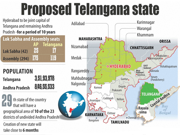 Telangana Telangana