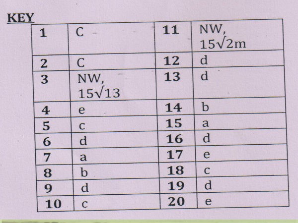 how to prepare competition tests how to prepare competition tests
