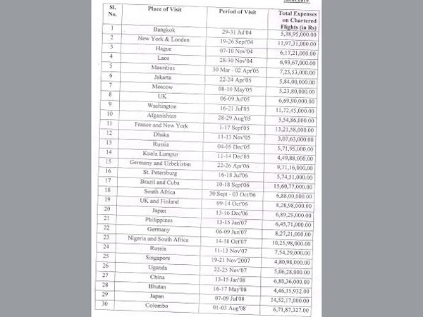 మన్మోహన్ సింగ్