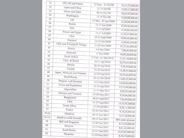 మన్మోహన్ సింగ్
