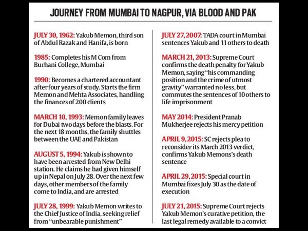 Who is Yakub Memon: Did the 1993 Mumbai blasts convict pay for being Tiger's brother? Who is Yakub Memon: Did the 1993 Mumbai blasts convict pay for being Tiger's brother?