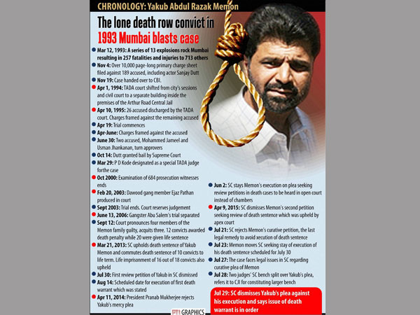 Yakub Memon Case, Justice Srikrishna says Yakub Memon Case, Justice Srikrishna says