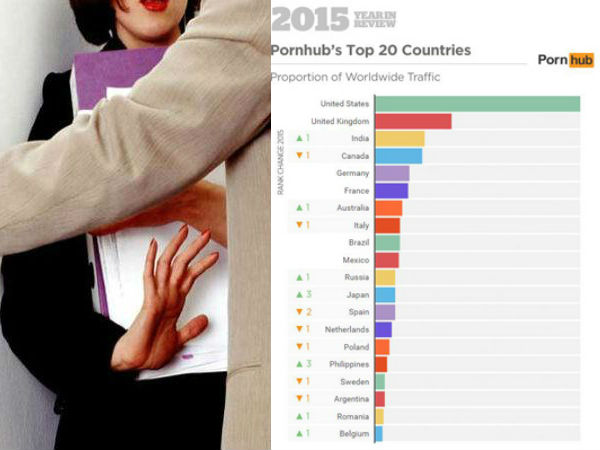 With 30 Percent of Women Viewers, India Ranks Third in Porn Viewership: Survey With 30 Percent of Women Viewers, India Ranks Third in Porn Viewership: Survey
