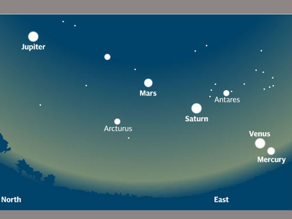 Five planets align in spectacular celestial show Five planets align in spectacular celestial show