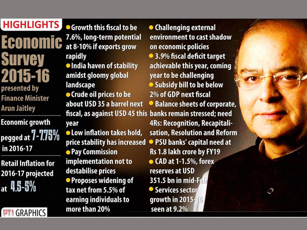 Govt tables Economic Survey in Parliament Govt tables Economic Survey in Parliament