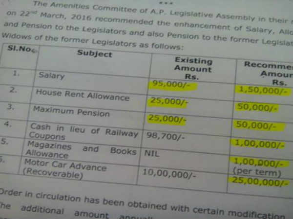 AP MLA's and MLC's salary increased AP MLA's and MLC's salary increased