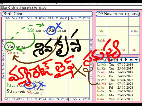 One India Telugu astrologer answers readers' questions One India Telugu astrologer answers readers' questions