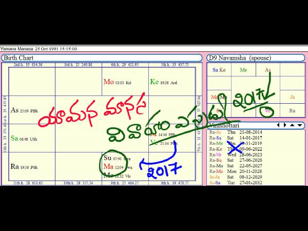 Astrologer clears your doubts on various issues Astrologer clears your doubts on various issues