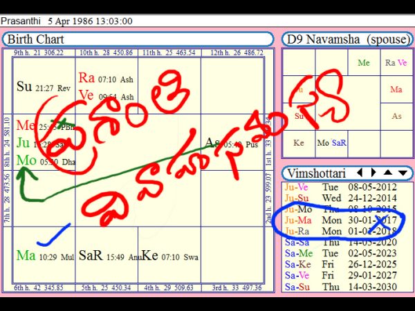 Astrologer answered your questions Astrologer answered your questions