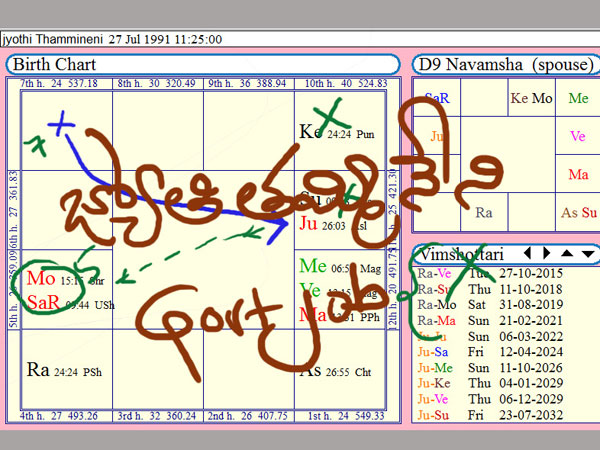 Ask your Astrologer: Oneindia Telugu fecilitates Ask your Astrologer: Oneindia Telugu fecilitates