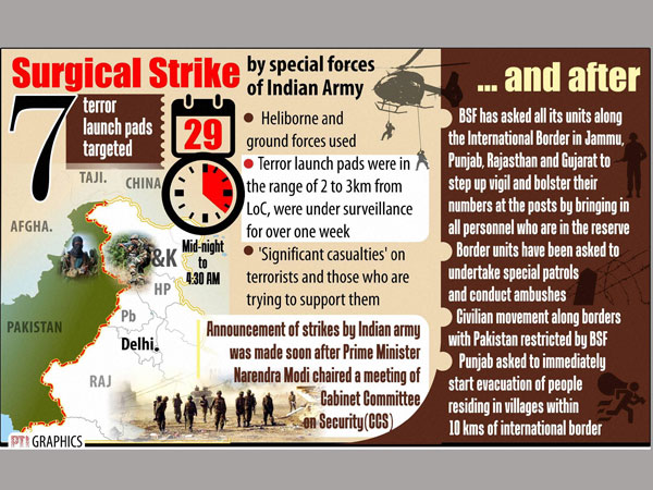 Pakistan buries dead terrorists, leaving no evidence for India’s Surgical Strike Pakistan buries dead terrorists, leaving no evidence for India’s Surgical Strike
