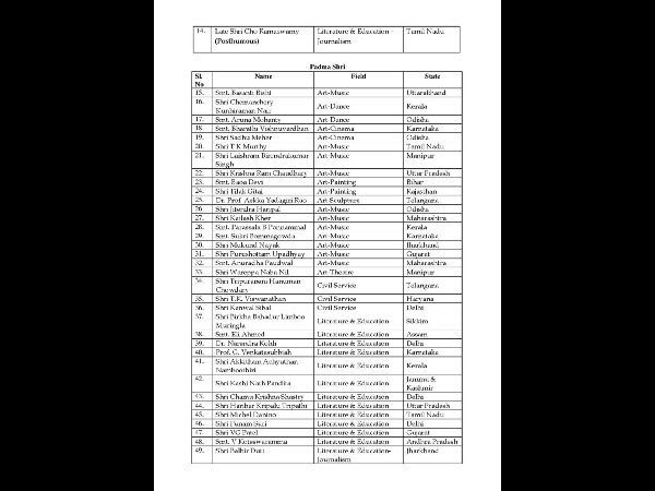 Padma Awards Winners 2017 Padma Awards Winners 2017