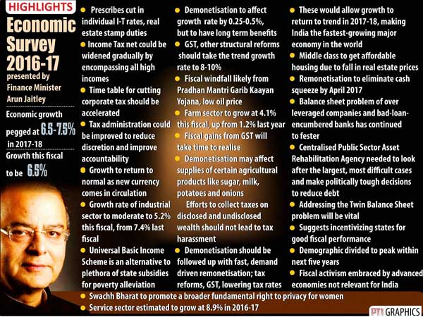 arun-jaitley-union-budget-2017-live-updates arun-jaitley-union-budget-2017-live-updates