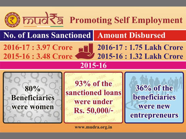 Self Employment and Job Creation: Tracking the Progress of Mudra Yojana under Modi 