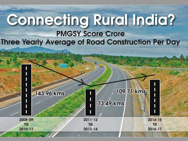 Connecting rural India? Connecting rural India?