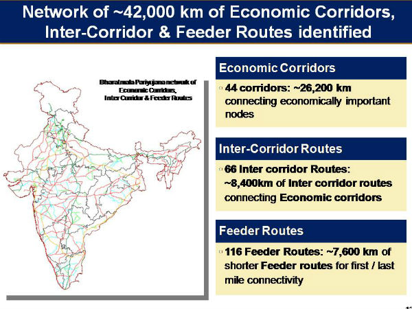 BharatMala: Total 44 Economic Corridars.. 3 for AP, 2 for Telangana BharatMala: Total 44 Economic Corridars.. 3 for AP, 2 for Telangana