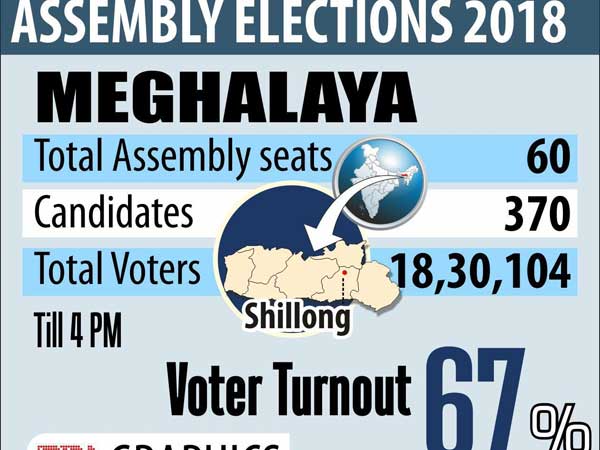 మూడు రాష్ట్రాల్లో 59 స్థానాల్లో పోలింగ్