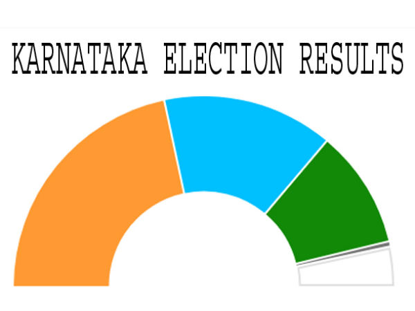 The results of the Karnataka...two Telugu states are Very keen The results of the Karnataka...two Telugu states are Very keen