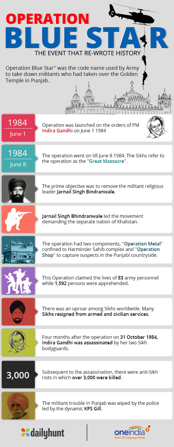 34 years since Operation Blue Star: What led to the birth of the Khalistan Movement 34 years since Operation Blue Star: What led to the birth of the Khalistan Movement