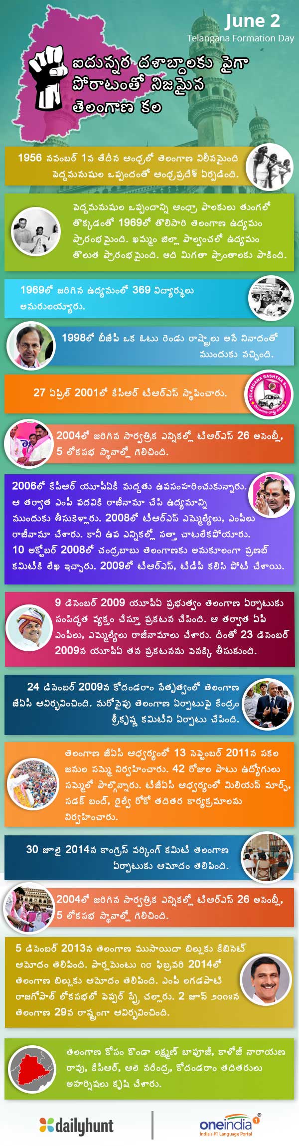 why there is No Place For Telangana Song On Formation Day? is it repeats again? why there is No Place For Telangana Song On Formation Day? is it repeats again?