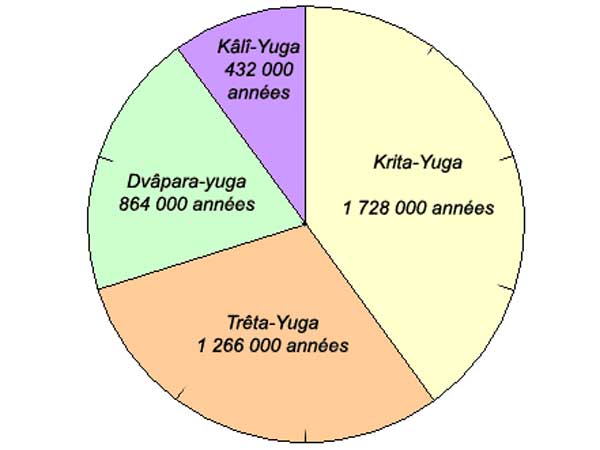 the story about four yugas effects the story about four yugas effects