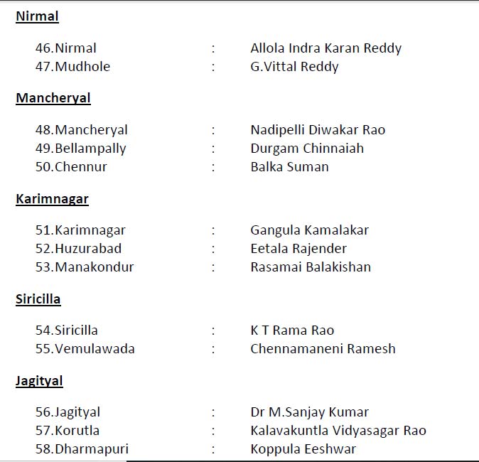 TRS announces list of 105 candidates for Telangana elections TRS announces list of 105 candidates for Telangana elections