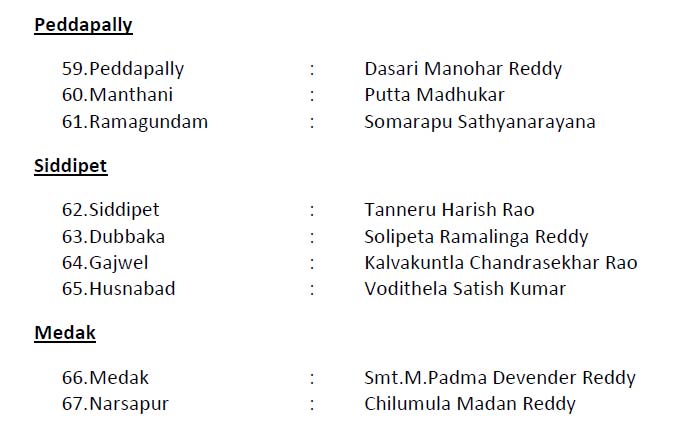 TRS announces list of 105 candidates for Telangana elections TRS announces list of 105 candidates for Telangana elections