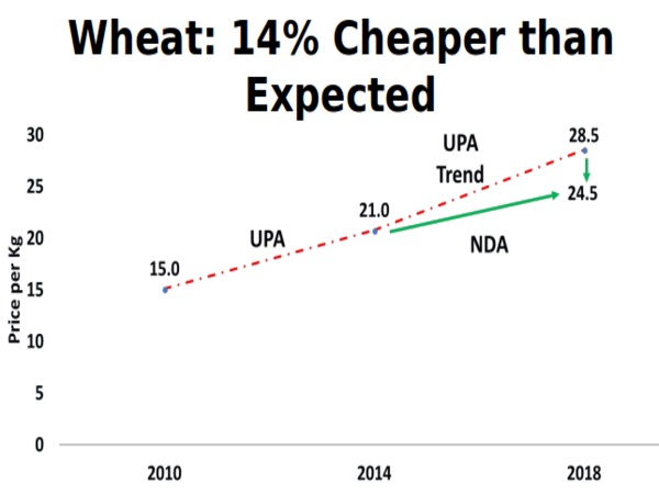 Inflation under check despite sharp rise in crude prices Inflation under check despite sharp rise in crude prices
