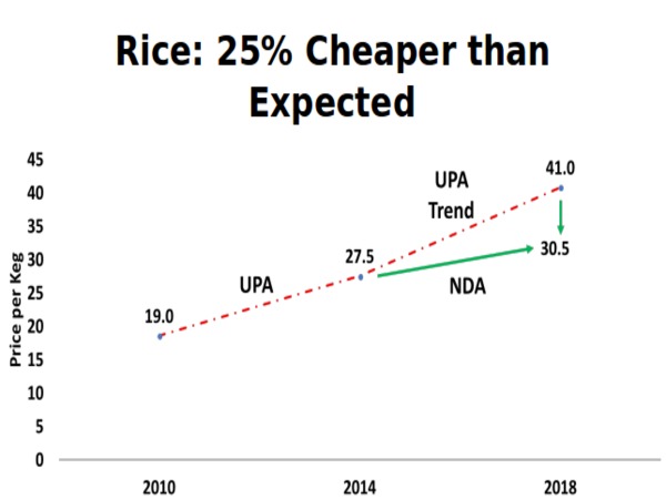 Inflation under check despite sharp rise in crude prices Inflation under check despite sharp rise in crude prices