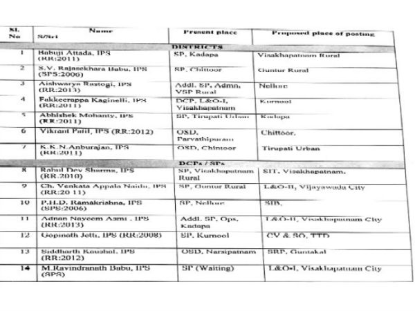 Andhra Pradesh Government Transfer 14 IPS Officers Andhra Pradesh Government Transfer 14 IPS Officers