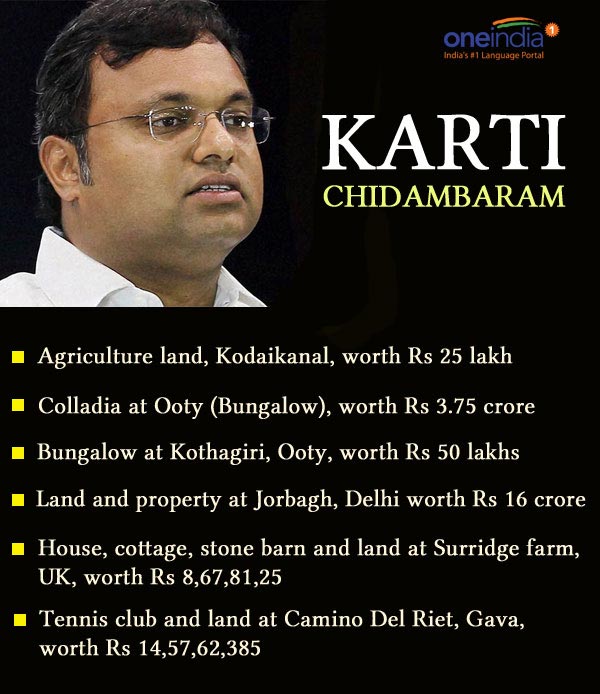 Karti Chidambaram’s properties attached: Here is the full list Karti Chidambaram’s properties attached: Here is the full list