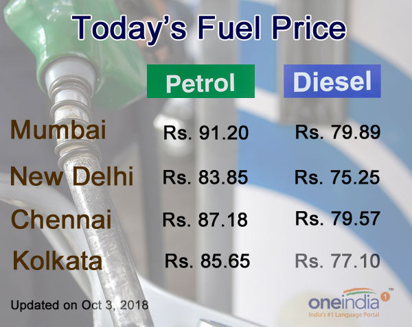 Petrol, diesel prices unchanged: Check todays rates in Delhi, Mumbai Petrol, diesel prices unchanged: Check todays rates in Delhi, Mumbai
