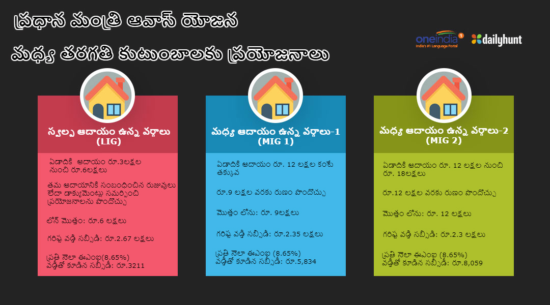 PM Modis ambitious housing for all vision: What has been done so far? PM Modis ambitious housing for all vision: What has been done so far?