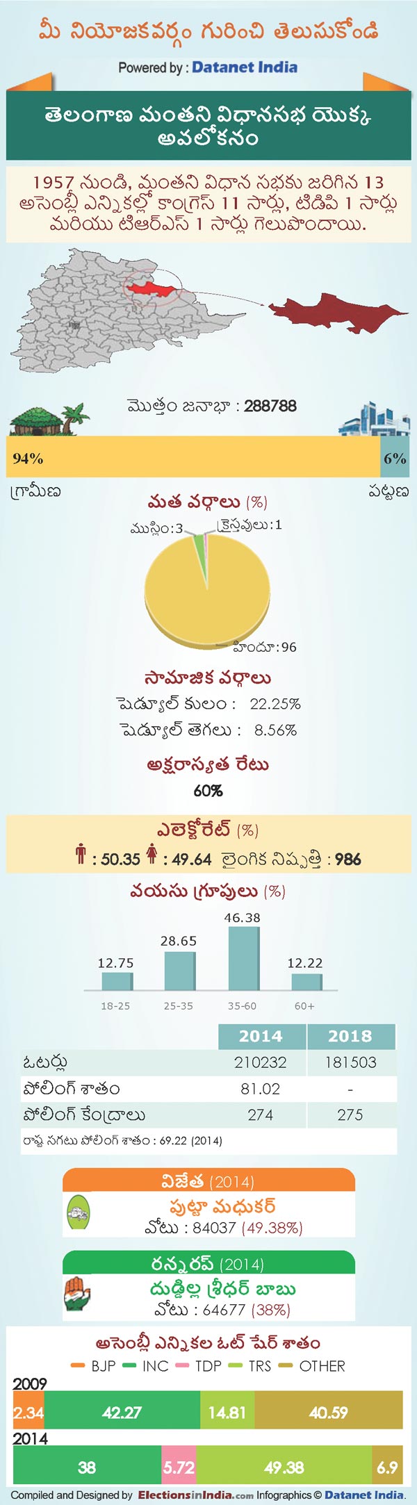 Manthani Constituency Manthani Constituency