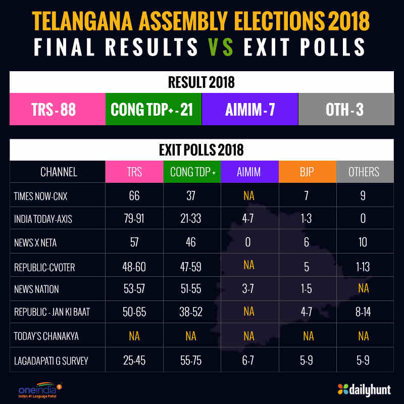 trs leaders attacked on congress leader trs leaders attacked on congress leader