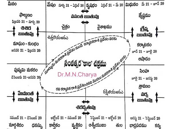 రెండవ రోజు సంక్రాంతి