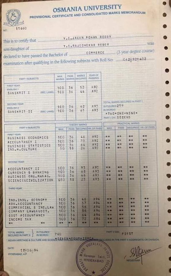 Do you want to see Chief Ministe of AP YS Jagans Degree Mark list? Do you know How many marks he was secured? Do you want to see Chief Ministe of AP YS Jagans Degree Mark list? Do you know How many marks he was secured?