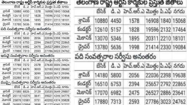 ఆర్టీసీ ఉద్యోగుల జీతాలెంత.. సోషల్ మీడియాలో వివరాల పట్టిక వైరల్