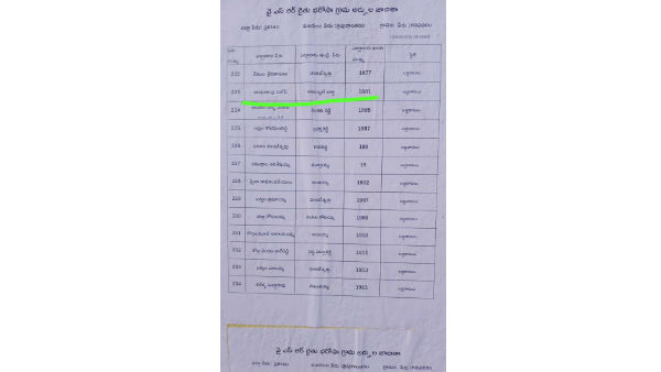 Ap Minister Adimulapu Suresh name included in govt Rythu Bharosa scheme beneficiary list Ap Minister Adimulapu Suresh name included in govt Rythu Bharosa scheme beneficiary list