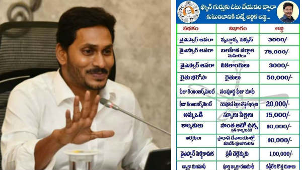 నవరత్న పథకాలకు నిధుల కొతర..!