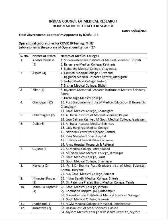 ICMR has sanctioned five Covid-19 test labs to Andhra Pradesh ICMR has sanctioned five Covid-19 test labs to Andhra Pradesh