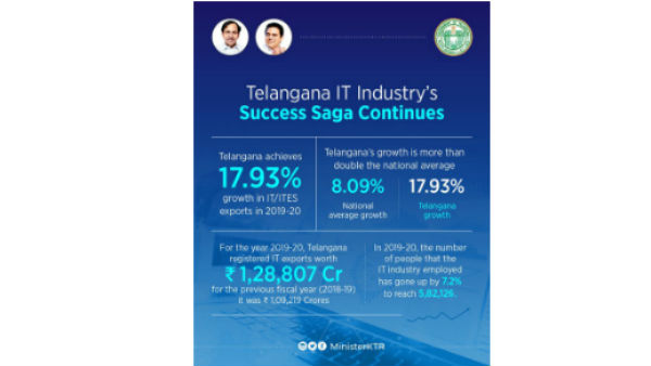 టైర్-2 సిటీలకూ ఐటీ..