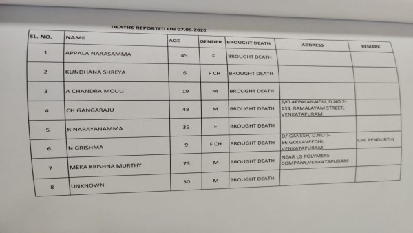 మృతుల వివరాలు