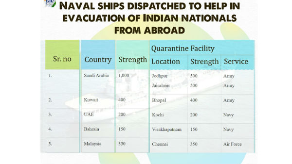 indians will be reach abroad to coastal areas.. indians will be reach abroad to coastal areas..