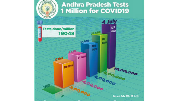 ఎలా సాధ్యమైందంటే..