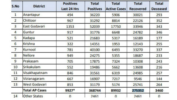 ప్రకాశంలో కూడా.