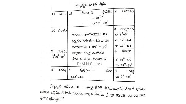 పండుగను వేర్వేరుగా జరుపుకునే స్మార్థులు, వైష్ణవులు