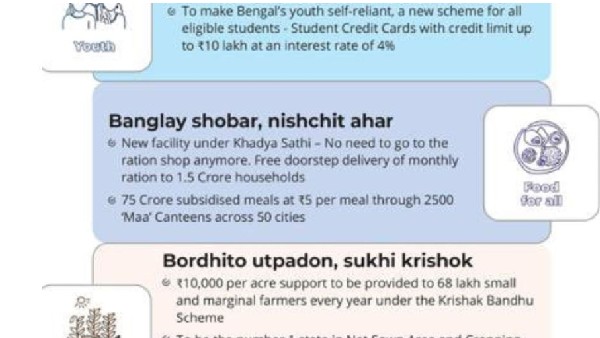TMCs manifesto including free door-to-door ration delivery scheme like Andhra govt TMCs manifesto including free door-to-door ration delivery scheme like Andhra govt