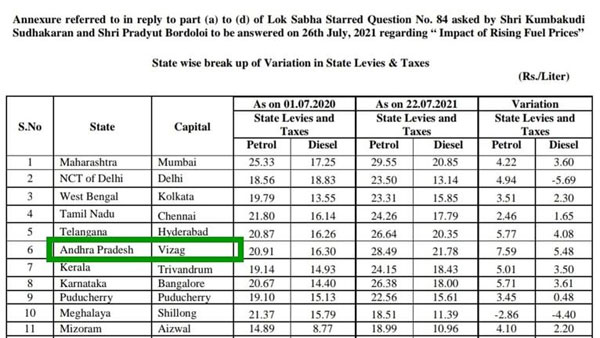 విశాఖను కేంద్రం గుర్తించినట్టే..