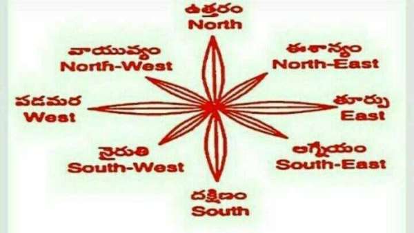 తూర్పు-ఉత్తరంలో భూగర్భ నీటి ట్యాంక్... బలమైన ఆర్ధిక స్థితికి సంకేతం